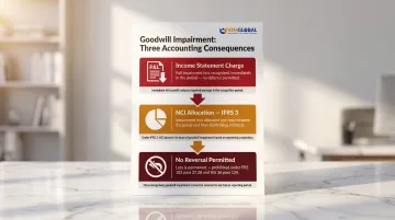 Goodwill impairment accounting impact three key consequences for UK businesses