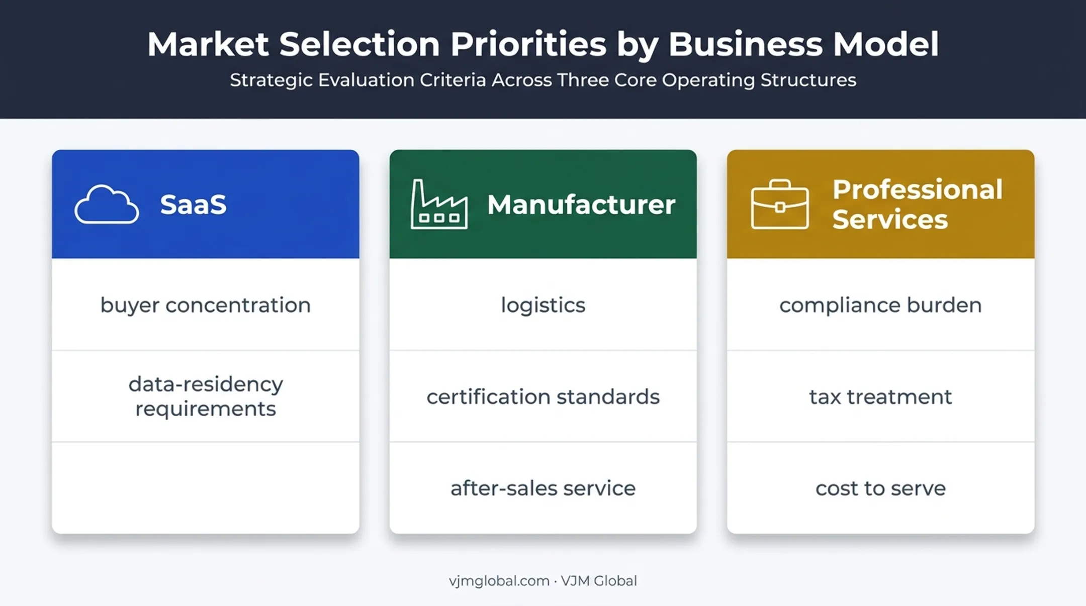 European market priorities by US business model comparison