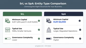 SrL versus SpA Italian company structure comparison chart for UK businesses