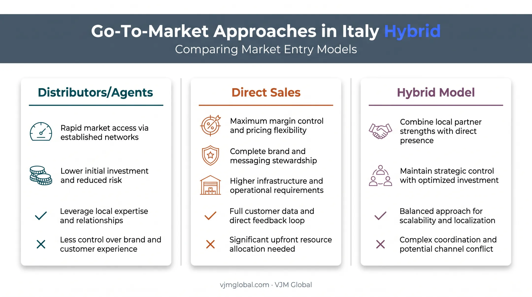 Distributors versus direct sales versus hybrid model comparison for Italian market entry