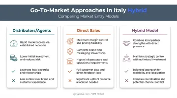 Distributors versus direct sales versus hybrid model comparison for Italian market entry