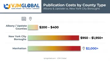 New York LLC publication cost breakdown by county type comparison chart