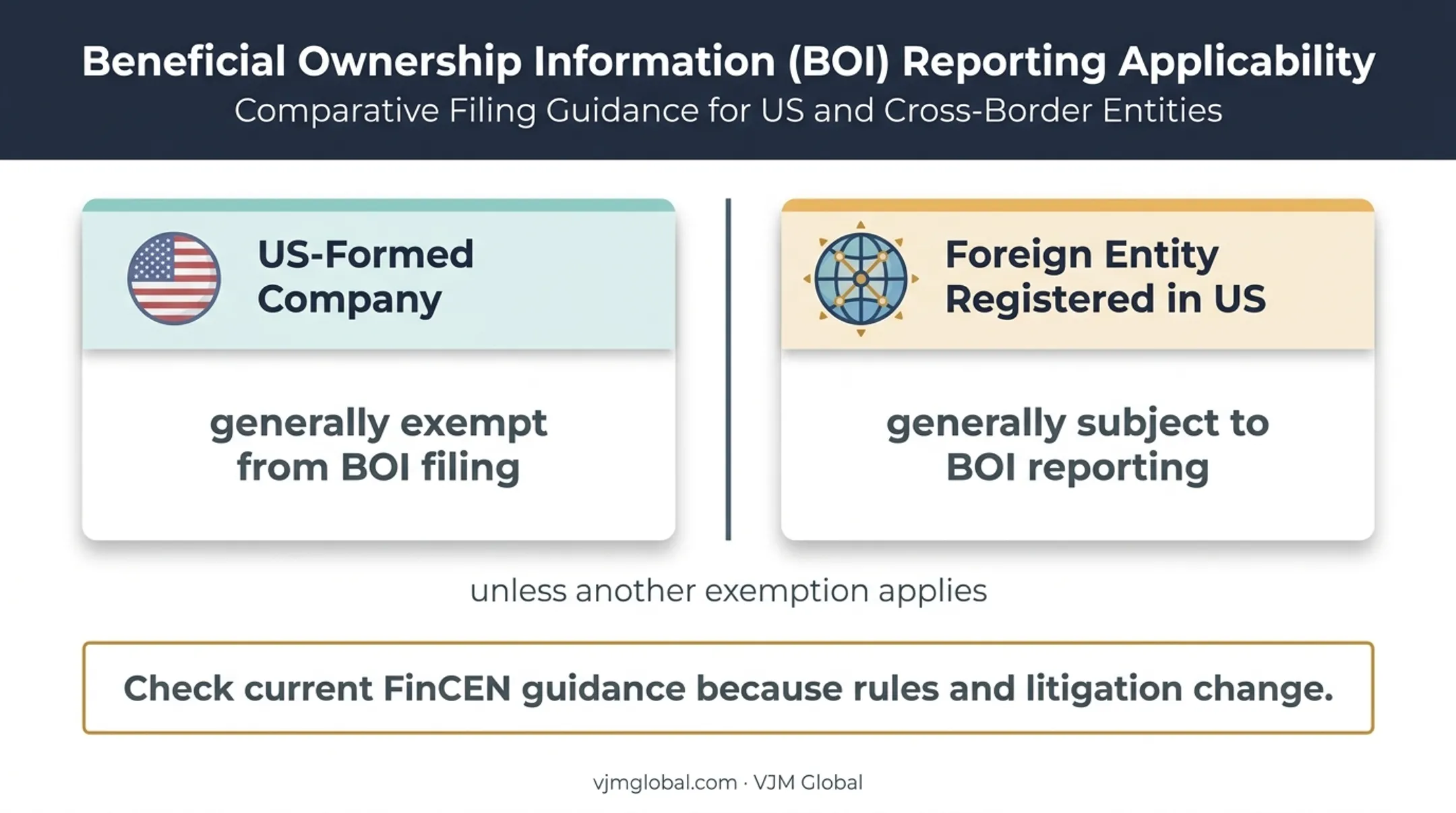 US company versus foreign entity beneficial ownership reporting comparison