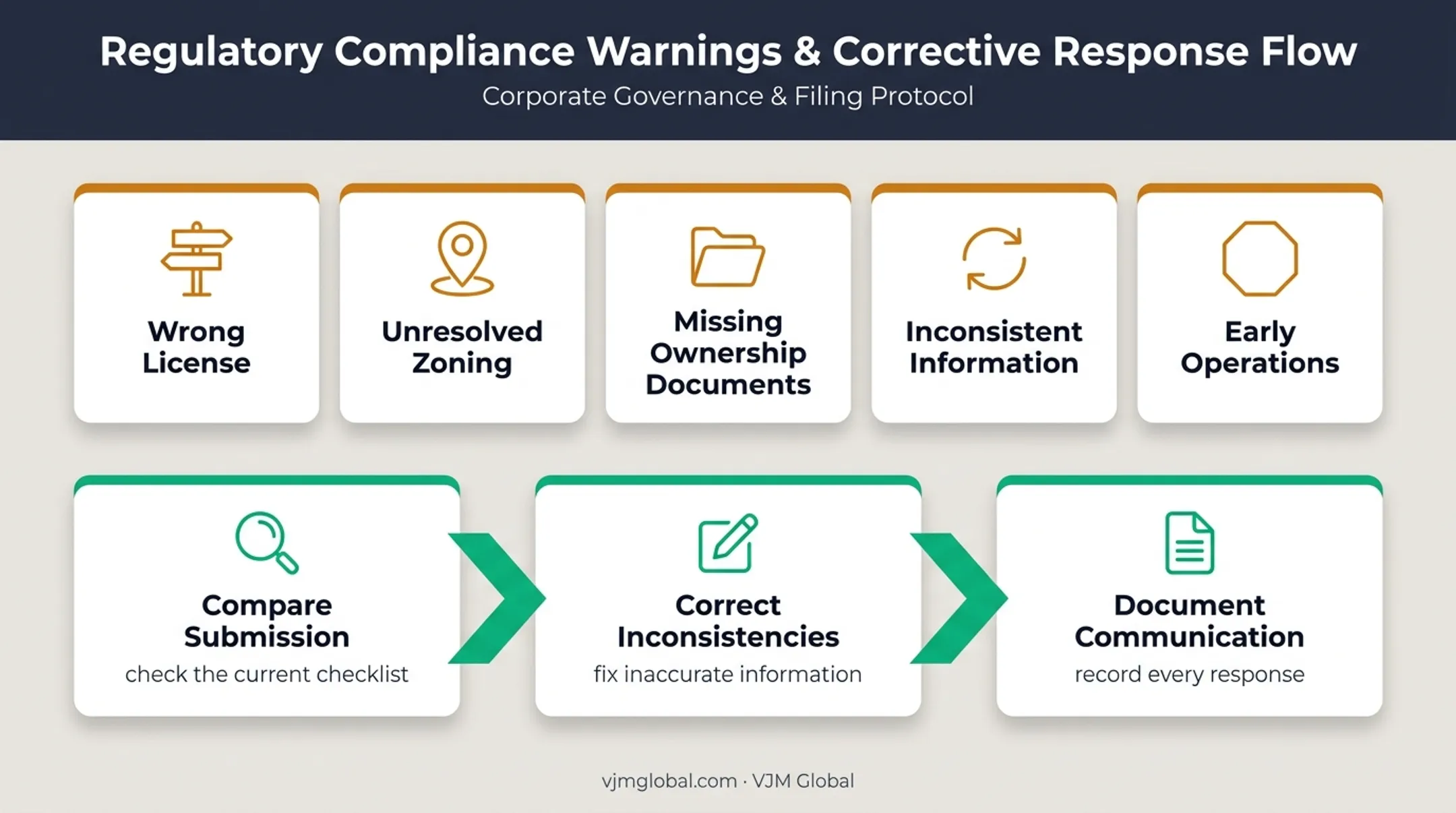 Common Missouri distillery licensing mistakes and response actions