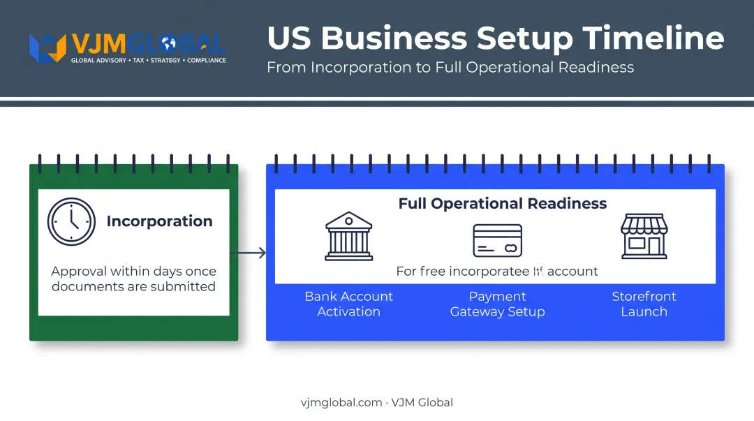 Singapore incorporation timeline versus full operational readiness for e-commerce founders