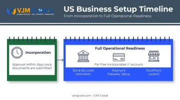 Singapore incorporation timeline versus full operational readiness for e-commerce founders