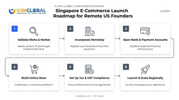 6-step process to launch an e-commerce business in Singapore from the US