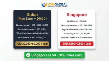 Annual operating cost comparison Dubai free zone versus Singapore company for startups