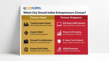 Dubai versus Singapore business scenario decision guide for Indian founders infographic