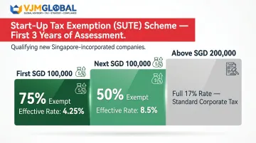 Singapore startup tax exemption SUTE scheme tiered rate breakdown infographic