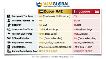 Dubai versus Singapore side-by-side business comparison infographic for Indian entrepreneurs