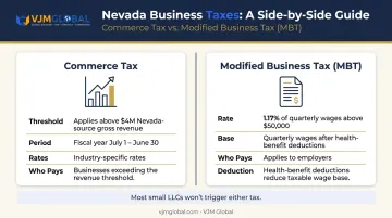 Nevada LLC two business taxes rates thresholds and applicability comparison infographic