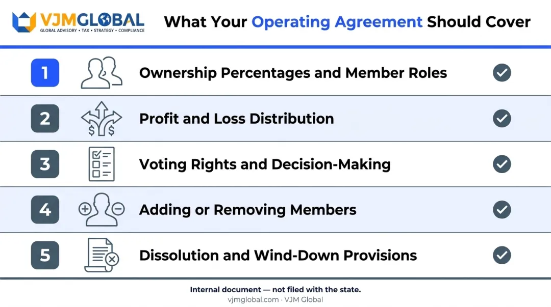 Nevada LLC operating agreement five key components coverage checklist infographic
