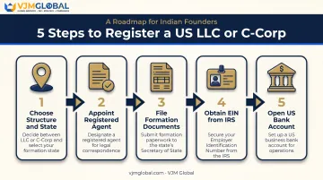 5-step process for Indian founders registering a US company remotely