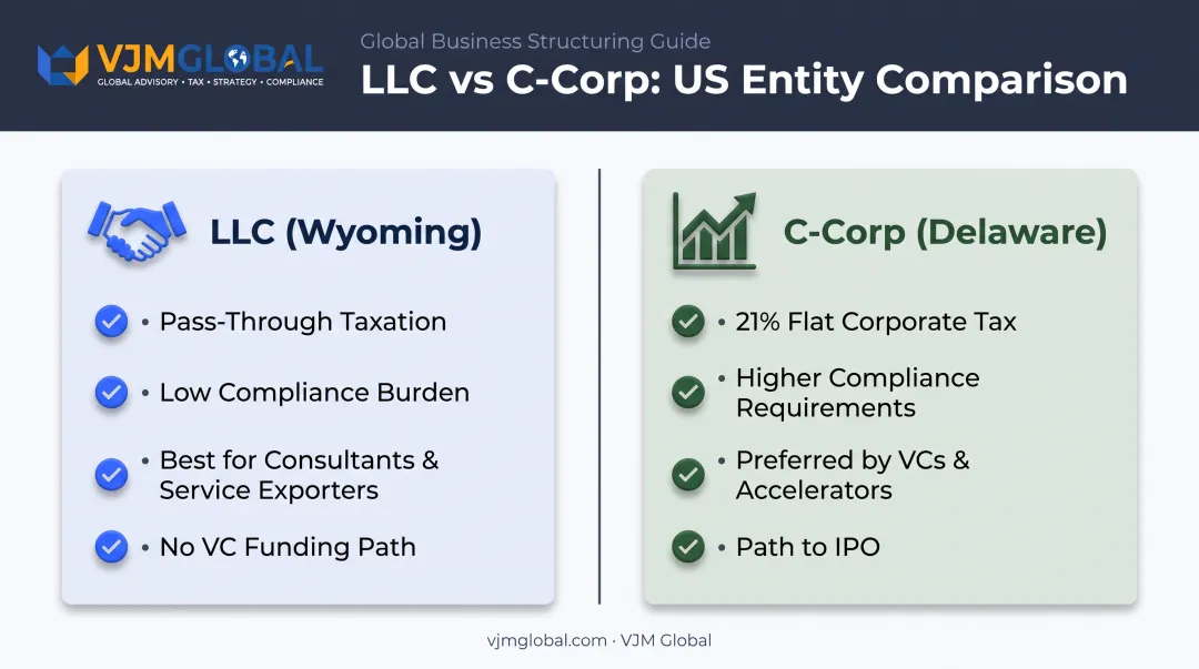 LLC versus C-Corporation comparison chart for Indian founders forming US companies