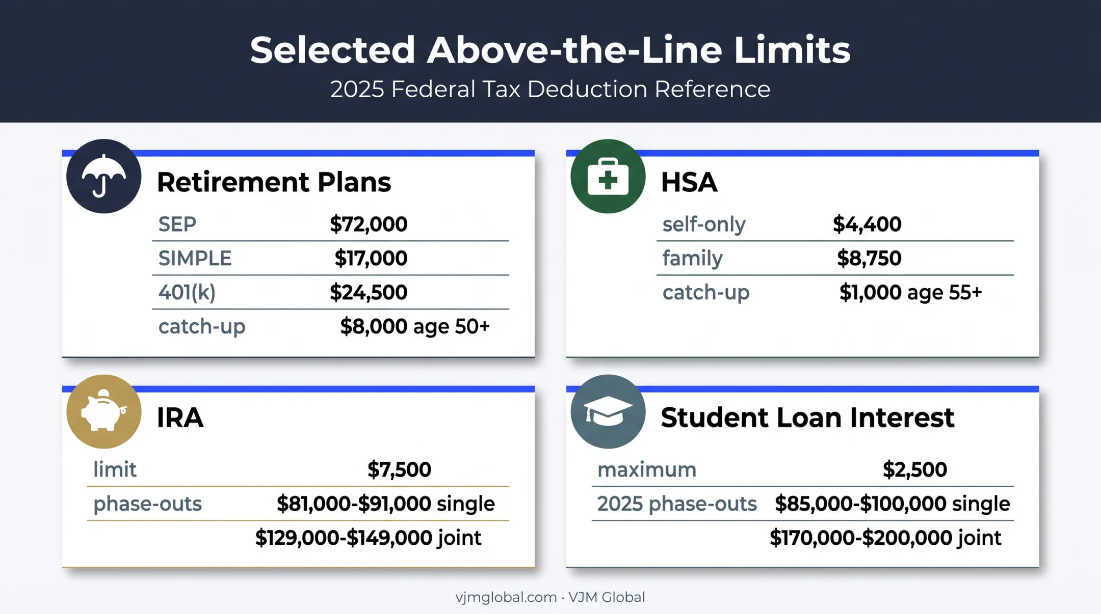 2026 above-the-line deduction limits for retirement health and education