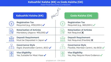 KK versus GK company structure comparison for Japan incorporation