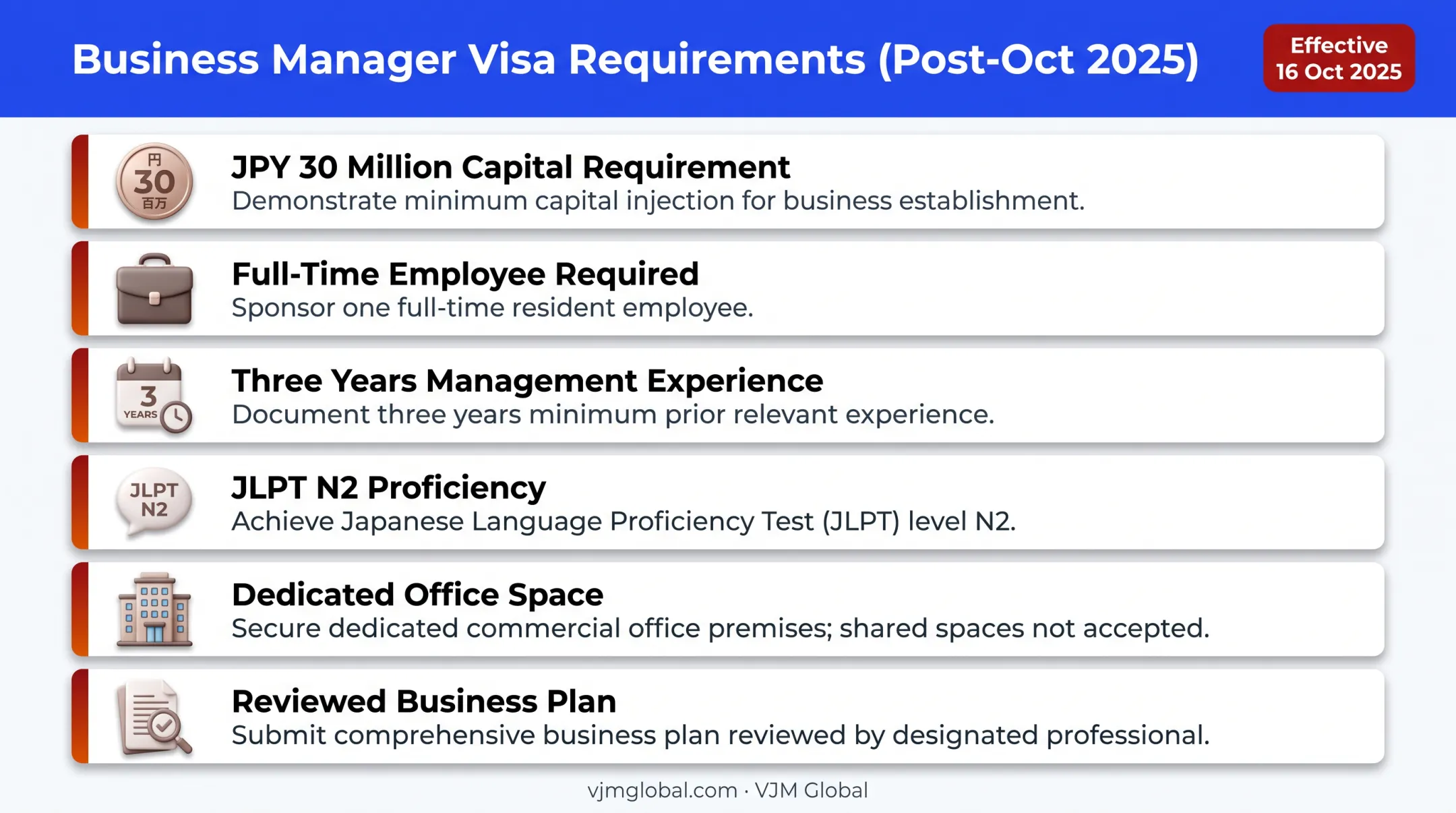 Business Manager Visa requirements checklist under October 2025 Japan rules