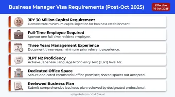 Business Manager Visa requirements checklist under October 2025 Japan rules
