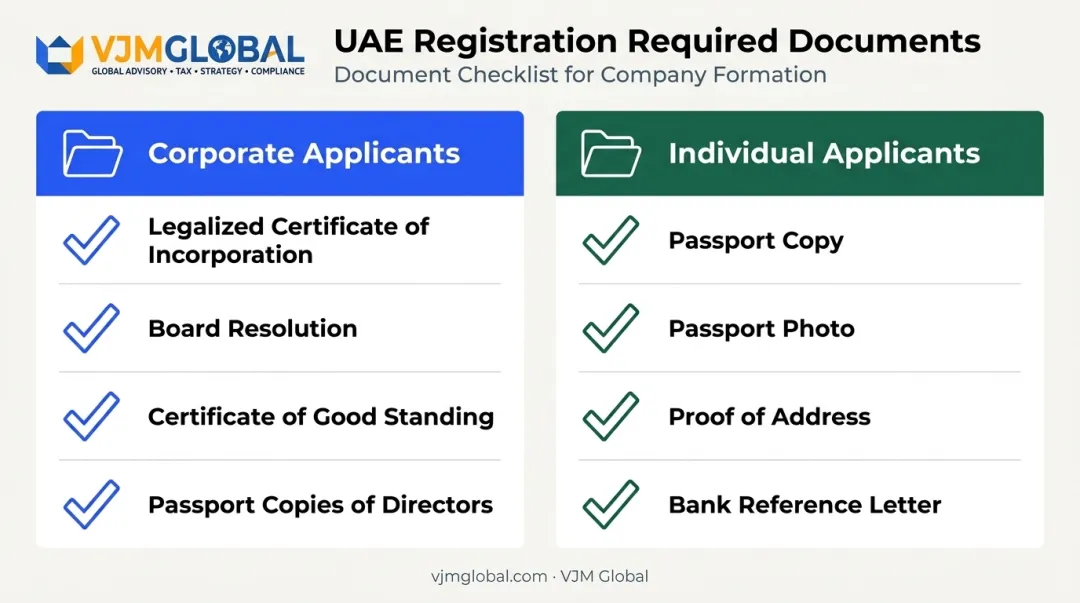 Corporate versus individual Korean applicant document checklist comparison
