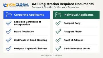 Corporate versus individual Korean applicant document checklist comparison