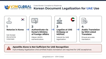 Korean document legalization process from notarization to UAE translation