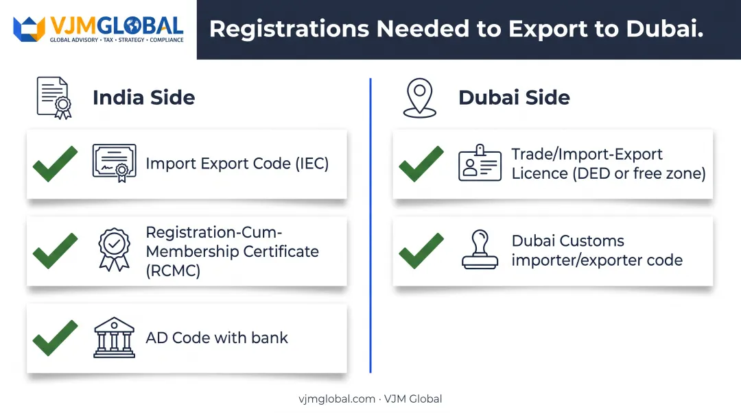 India and UAE registration requirements checklist for Dubai export business