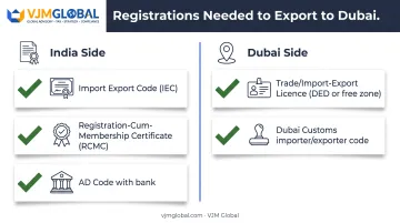 India and UAE registration requirements checklist for Dubai export business