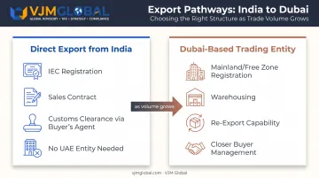 Direct export versus Dubai trading entity business model comparison chart