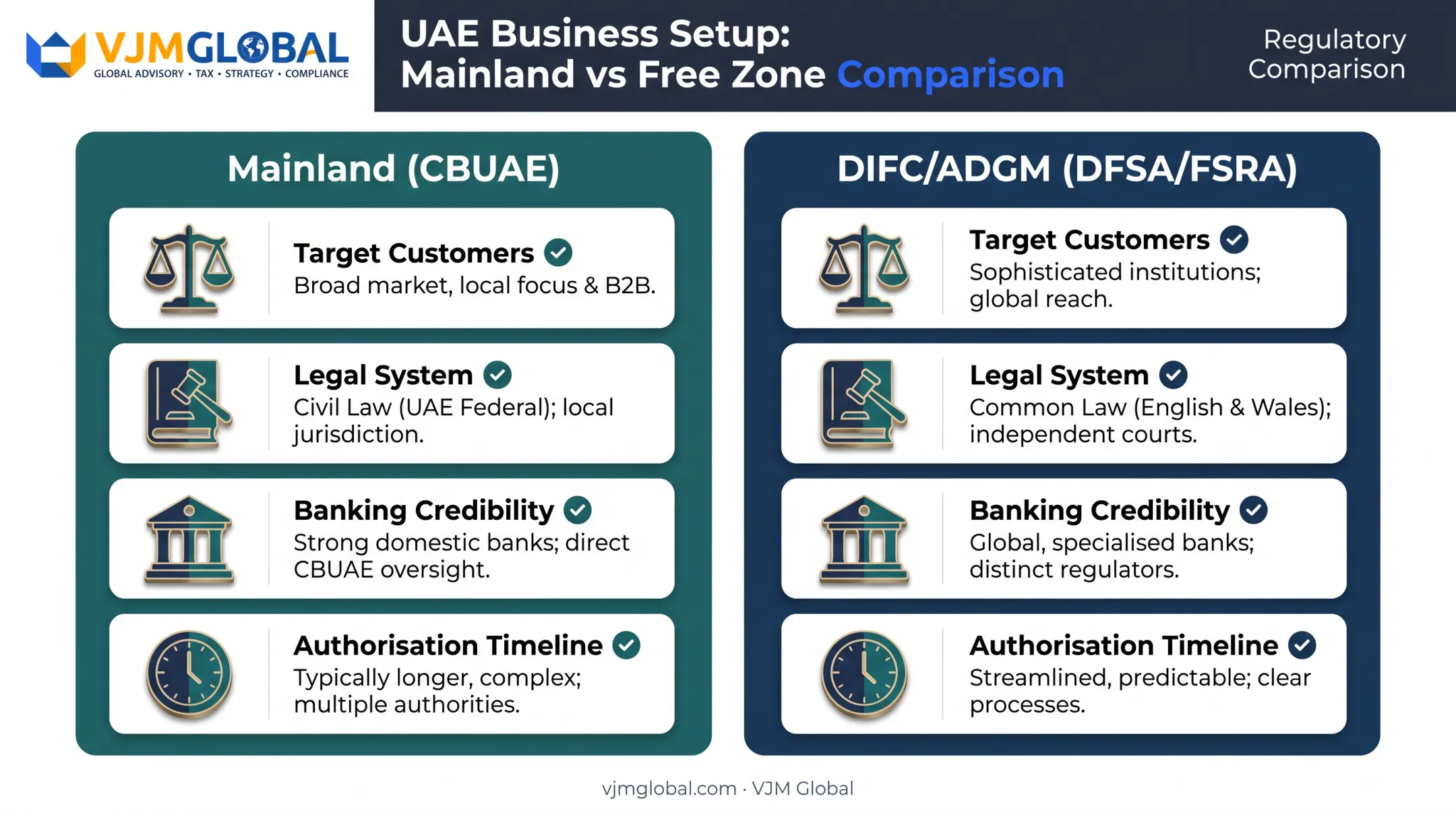 Mainland versus DIFC ADGM jurisdiction decision comparison for payment companies