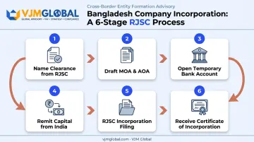 6-step Bangladesh RJSC company registration process for Indian investors