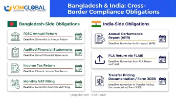 Bangladesh versus India post-incorporation compliance obligations comparison chart