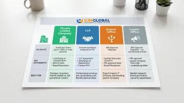 Four India entry structure options comparison for Singapore companies infographic