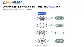 5-step LLC state selection decision framework flowchart for business owners