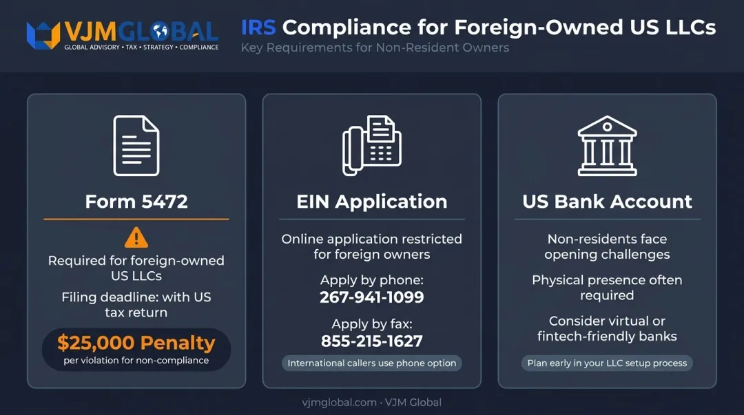 IRS compliance requirements checklist for foreign-owned US LLC non-resident owners