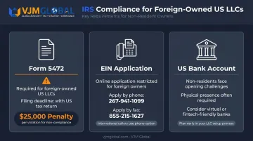 IRS compliance requirements checklist for foreign-owned US LLC non-resident owners