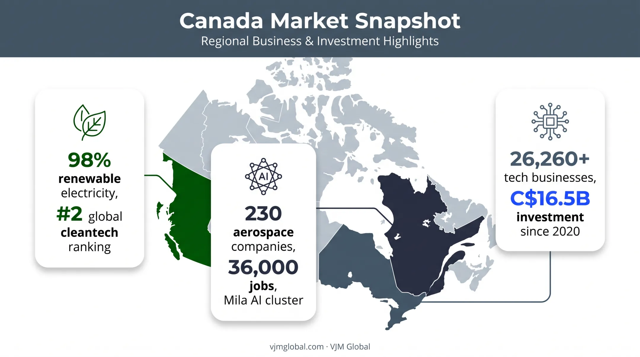 Canadian provincial sector strengths map for Ontario Quebec British Columbia