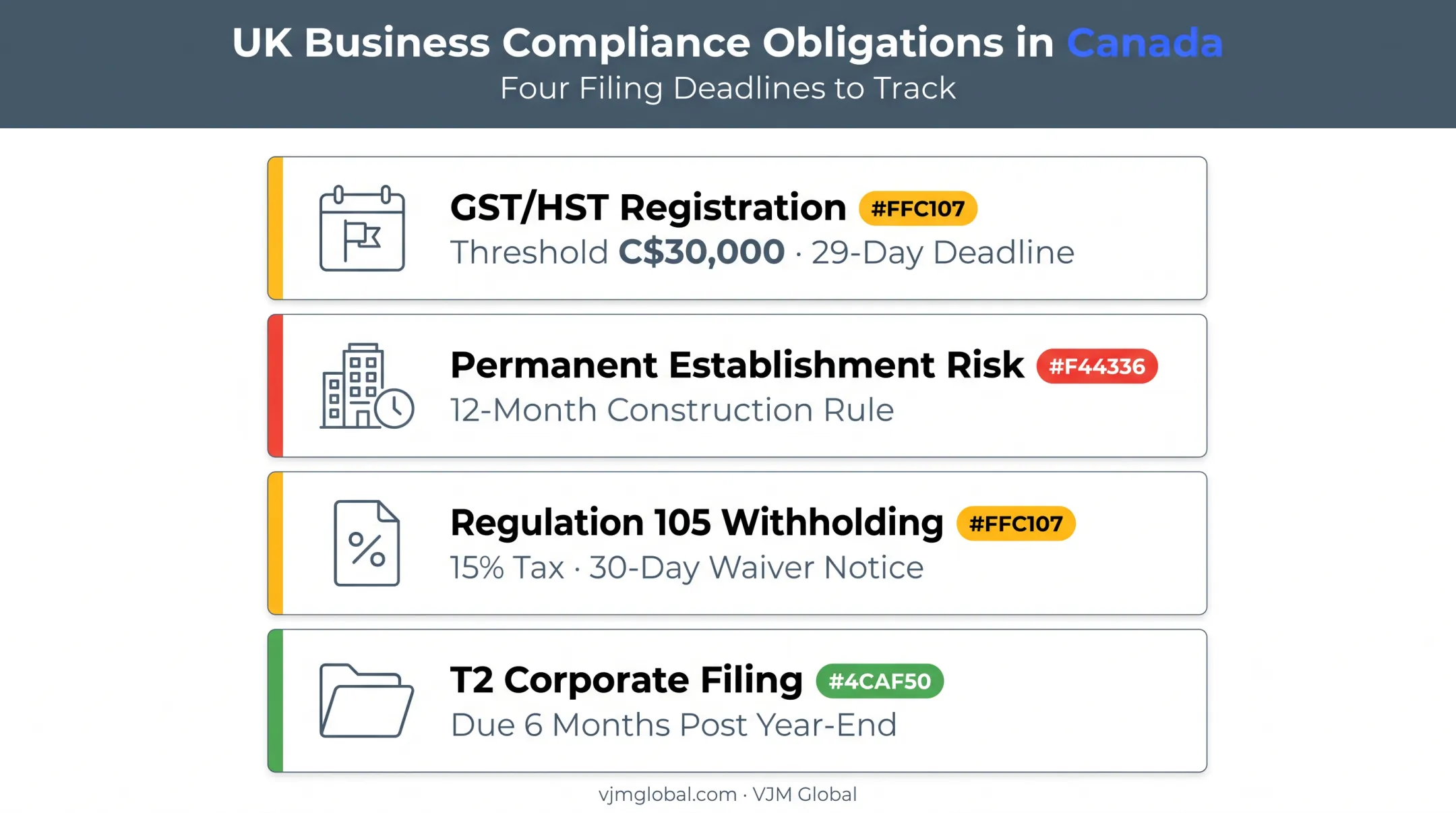 Canadian tax and compliance filing obligations checklist for UK businesses