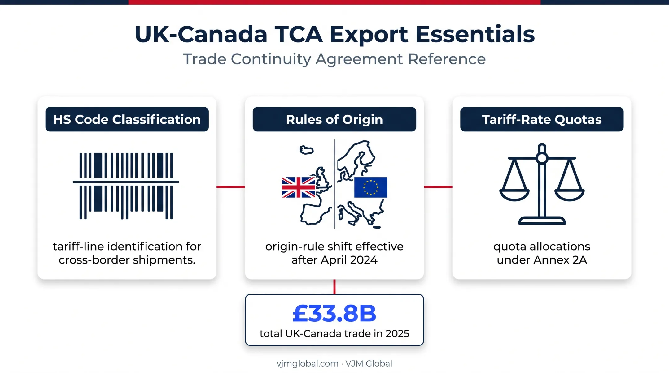 UK Canada trade agreement rules of origin and export checklist