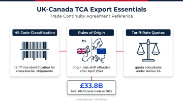 UK Canada trade agreement rules of origin and export checklist
