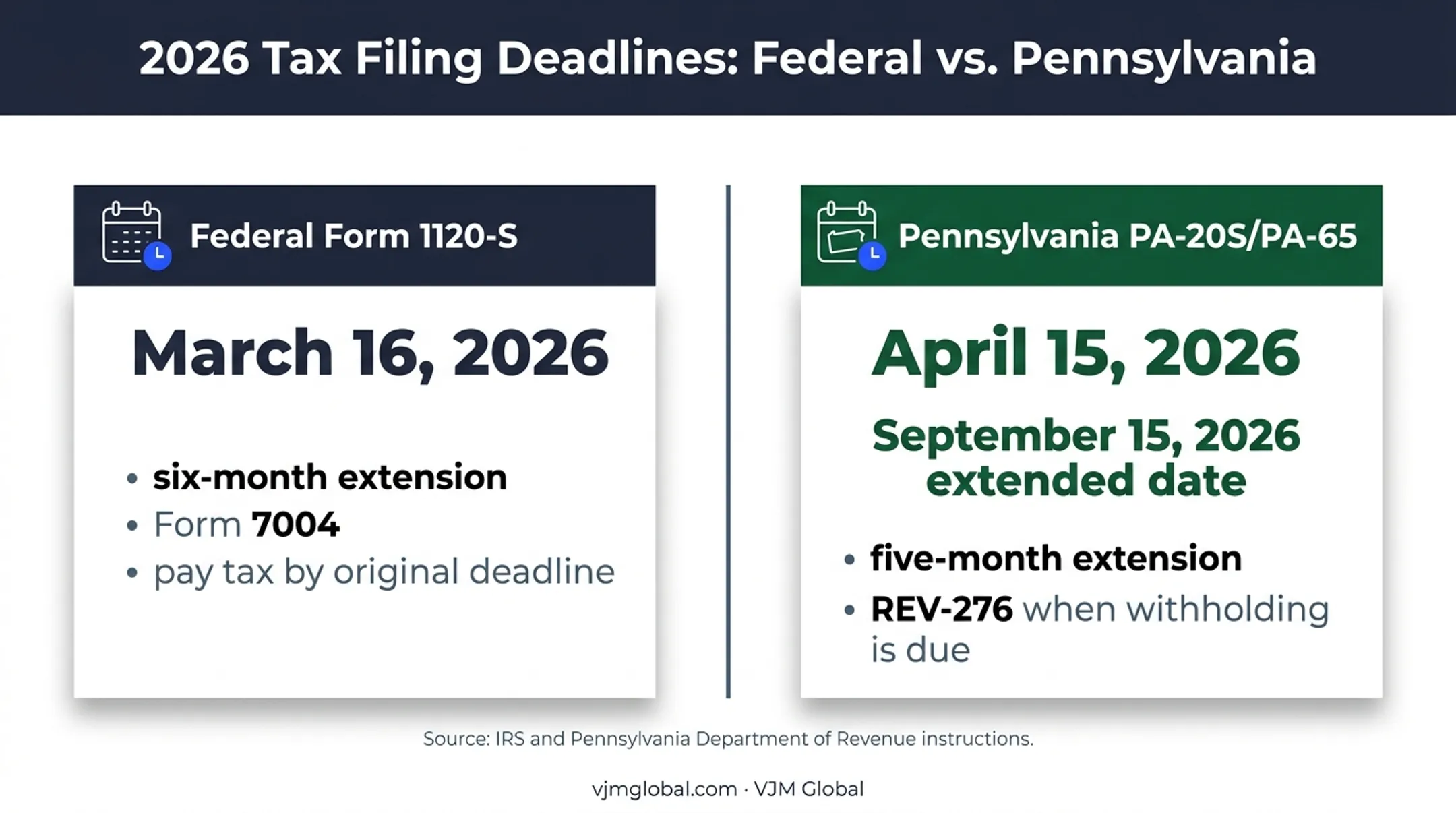 Federal and Pennsylvania S corporation filing deadline comparison