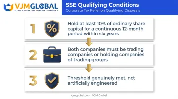 Three qualifying conditions for UK Substantial Shareholding Exemption on subsidiary disposals