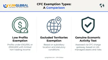 Comparison of three UK CFC exemptions for UAE-linked holding company subsidiaries