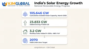 India solar capacity growth rooftop expansion statistics infographic 2025
