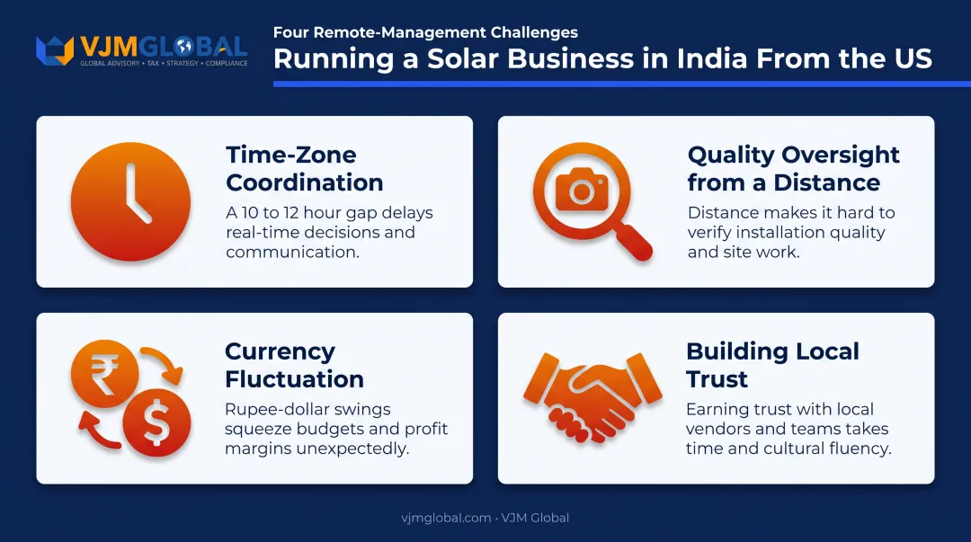 Key challenges remote US owners face running India solar business