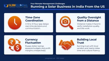Key challenges remote US owners face running India solar business