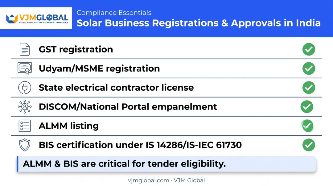 Required licenses registrations checklist for solar business India