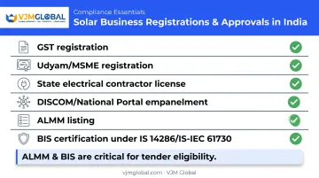 Required licenses registrations checklist for solar business India