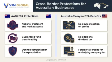 AANZFTA and Australia-Malaysia DTA key trade and tax benefits
