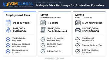 Employment Pass MTEP and MM2H Malaysia visa pathways comparison
